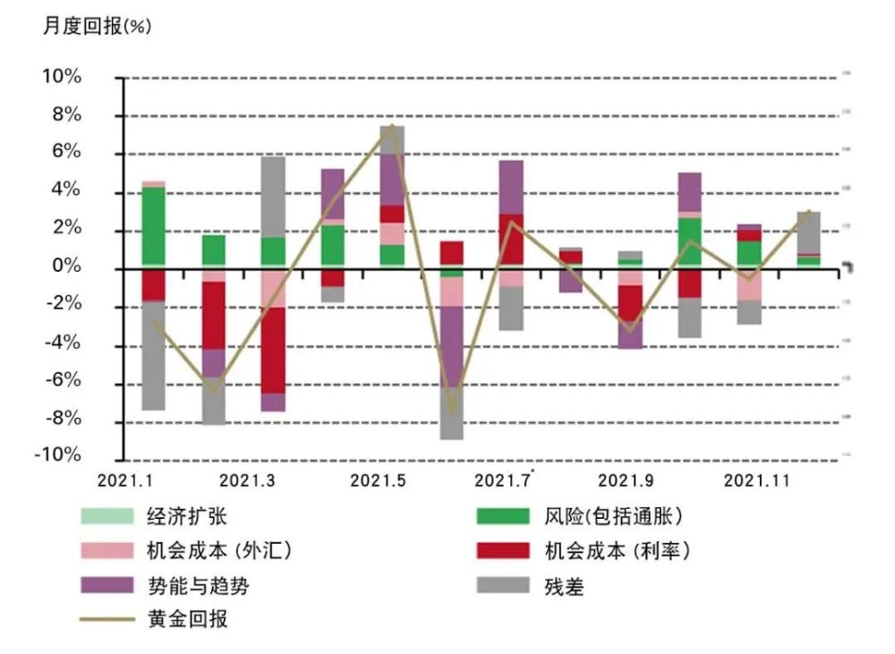黃金價格今日動態(tài)，市場走勢、影響因素與未來展望分析